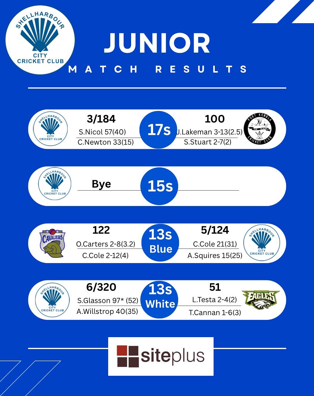 Junior Results from Round 5!