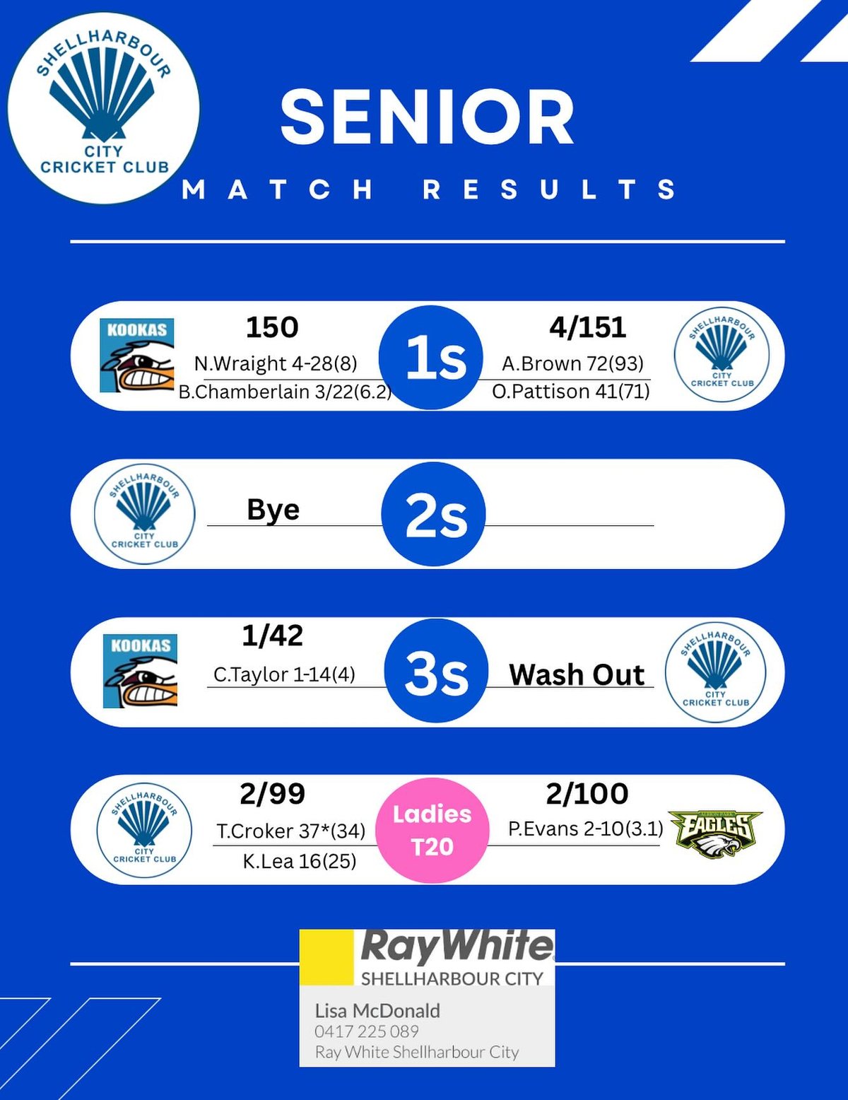 Senior Results from round 5!