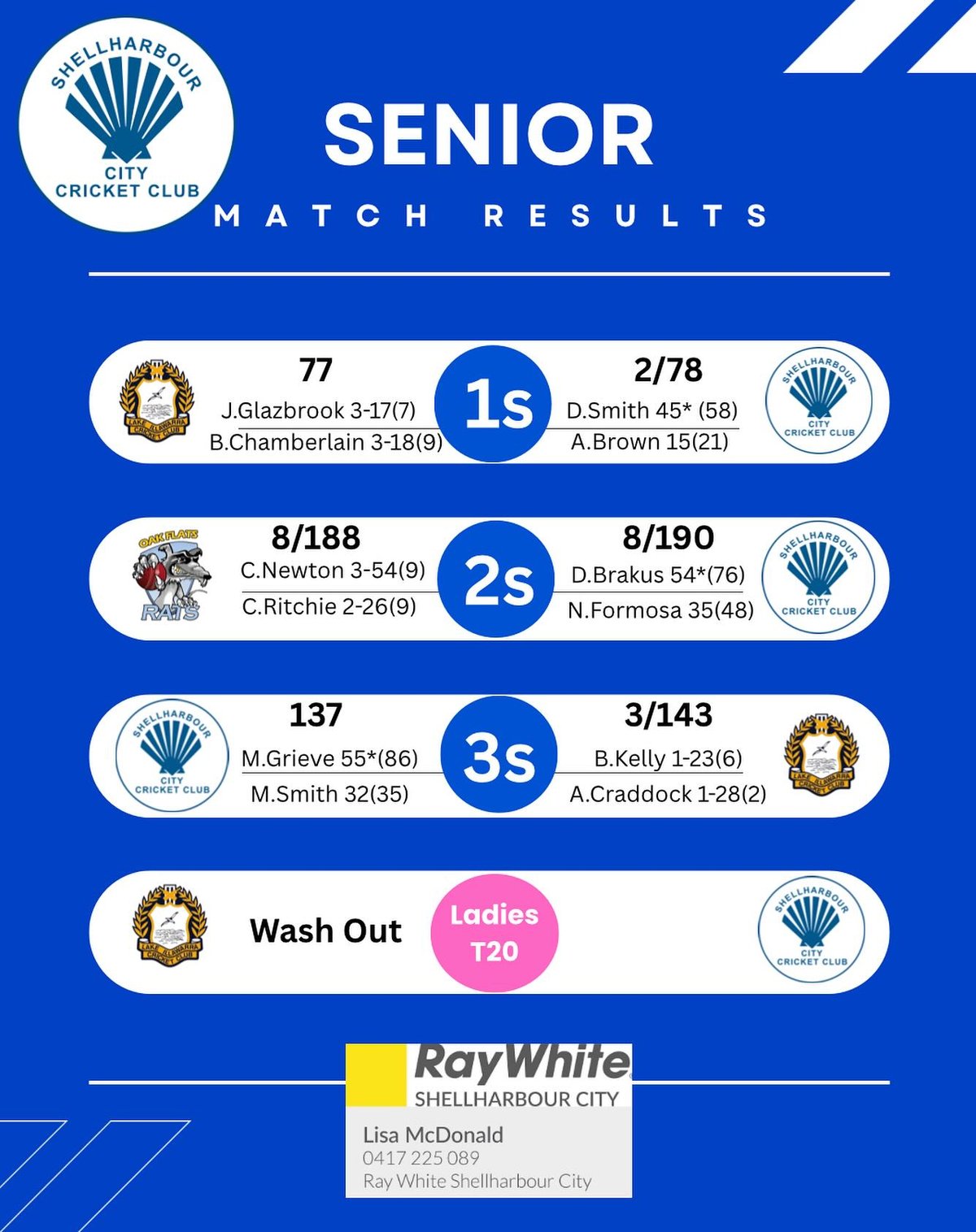 Senior Results from round 4