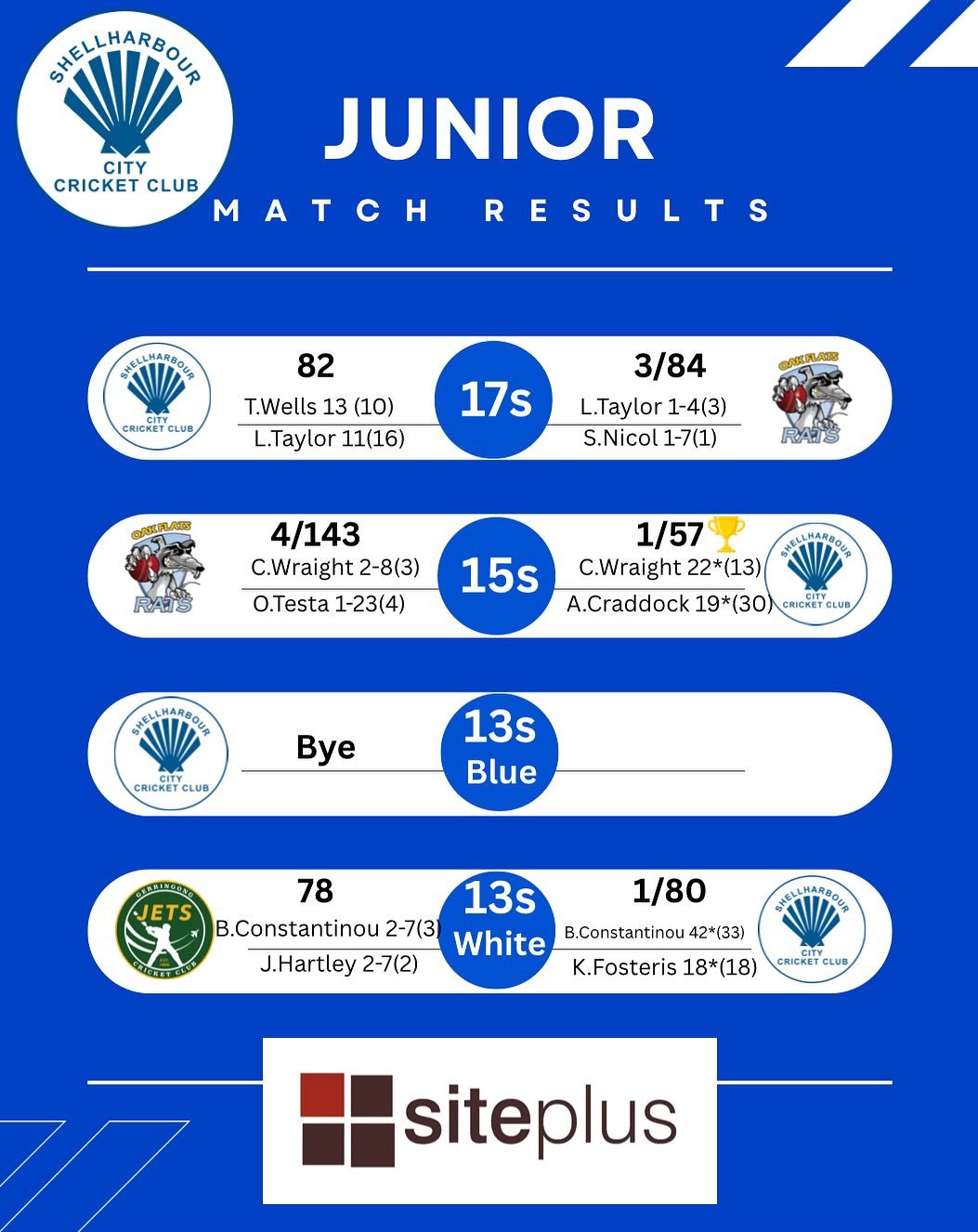 Junior Results from Round 4!