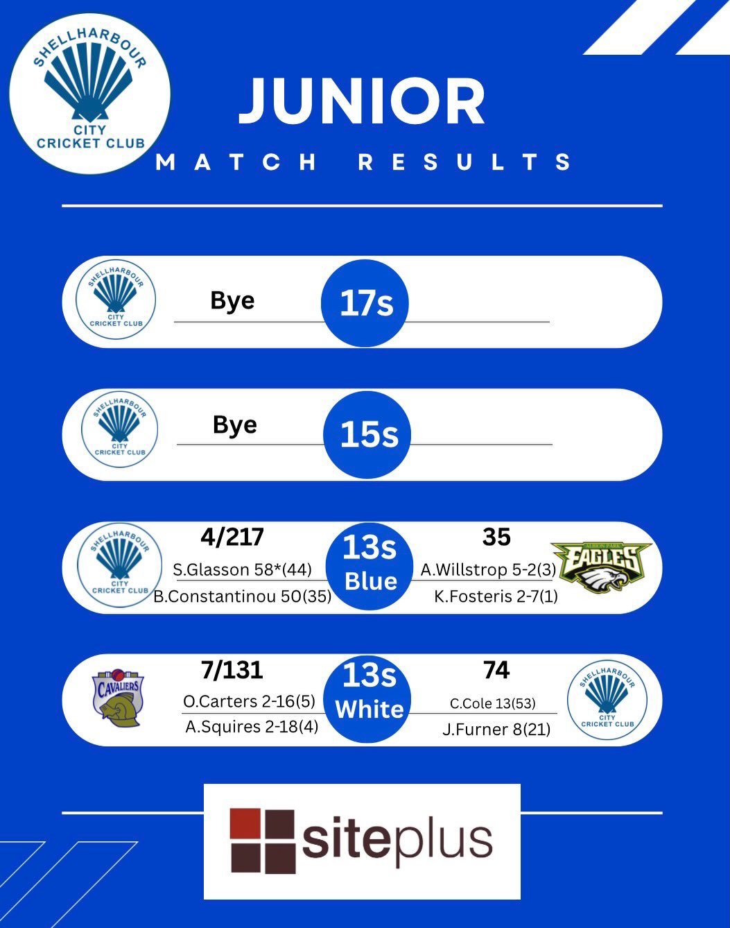 Junior results from round 9!