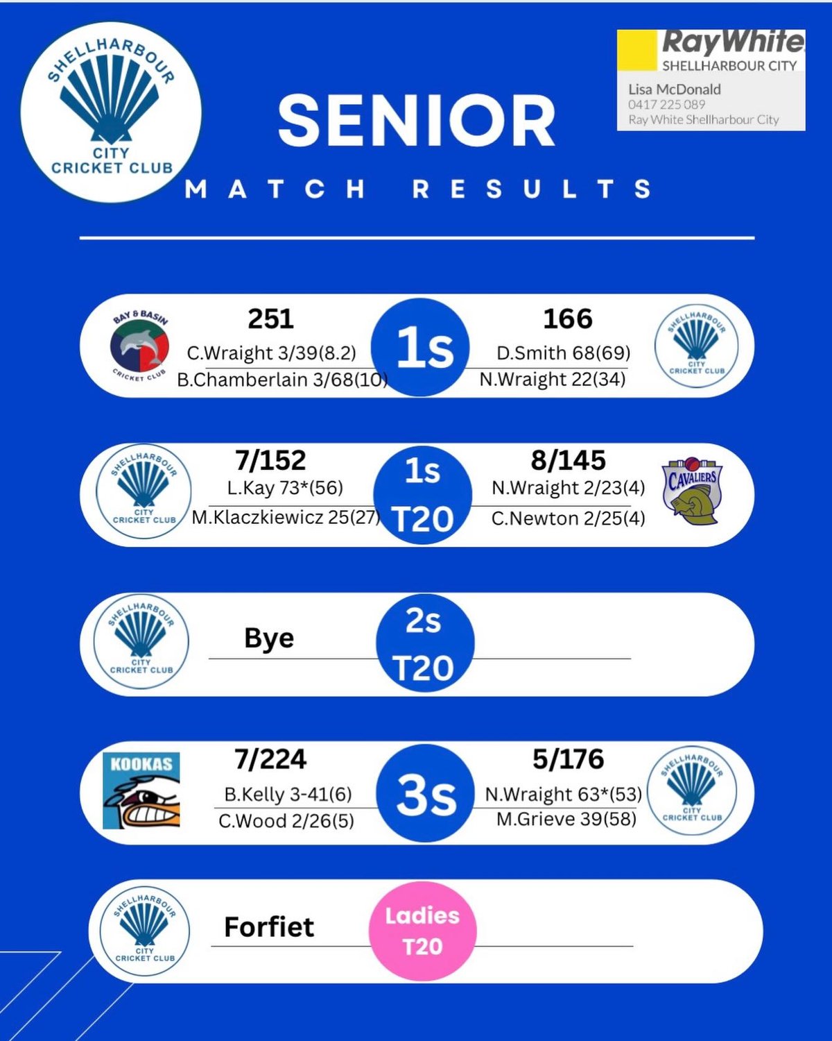Senior Results Round 10!