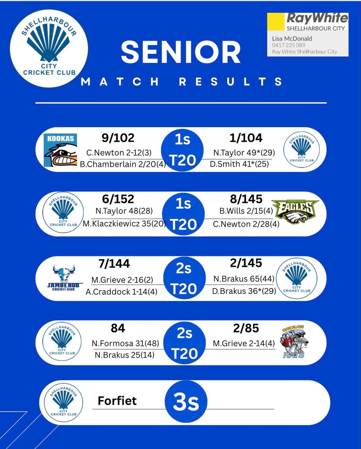 Senior results from the last week of the year!